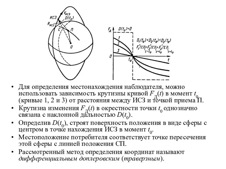 Для определения местонахождения наблюдателя, можно использовать зависимость крутизны кривой FД(t) в