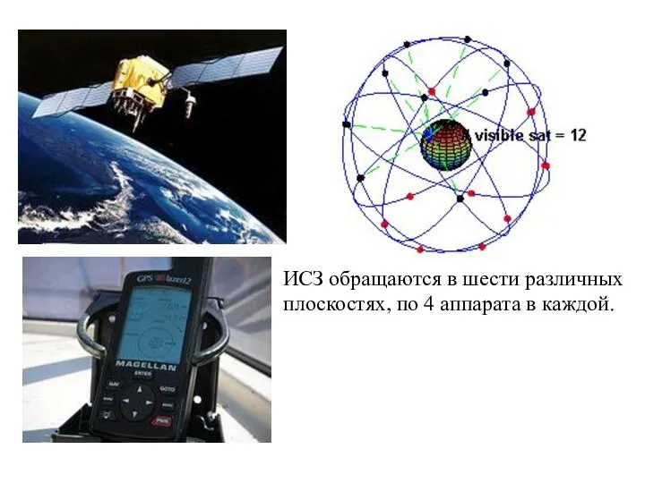 ИСЗ обращаются в шести различных плоскостях, по 4 аппарата в каждой.