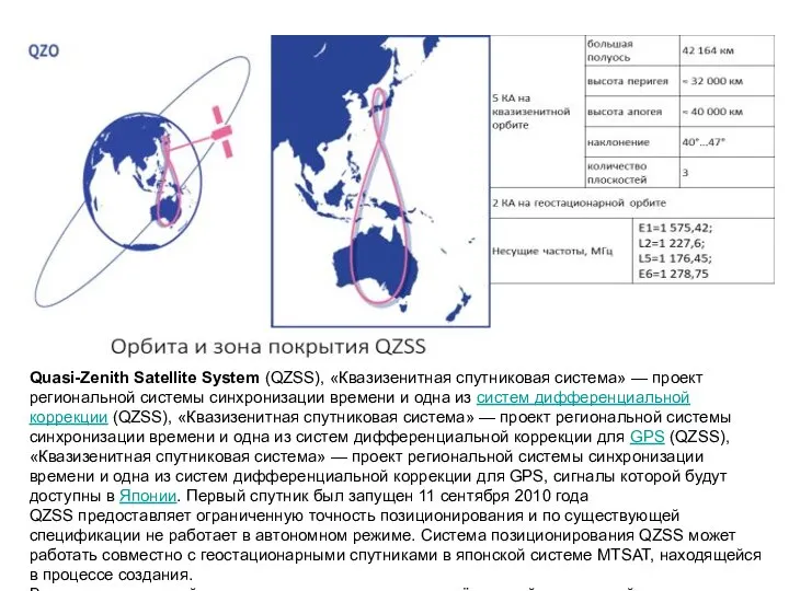 Quasi-Zenith Satellite System (QZSS), «Квазизенитная спутниковая система» — проект региональной системы