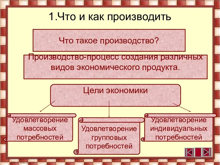 1.Что и как производить Что такое производство? Производство-процесс создания различных видов