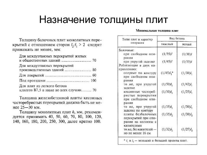 Назначение толщины плит