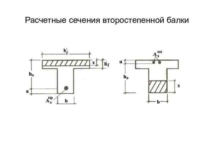 Расчетные сечения второстепенной балки