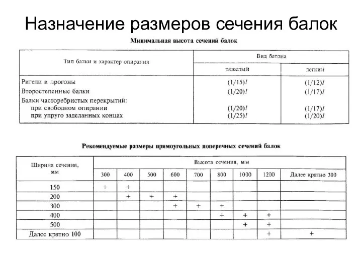 Назначение размеров сечения балок