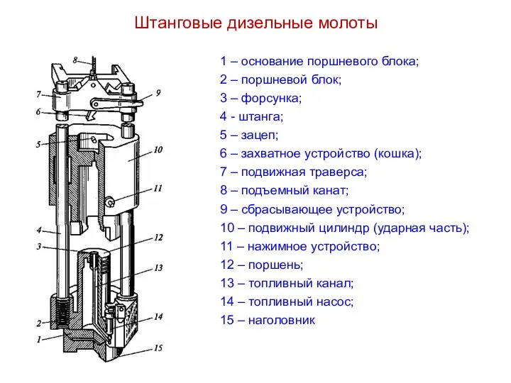 Штанговые дизельные молоты 1 – основание поршневого блока; 2 – поршневой