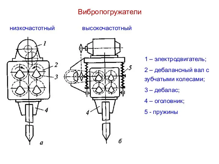 Вибропогружатели 1 – электродвигатель; 2 – дебалансный вал с зубчатыми колесами;