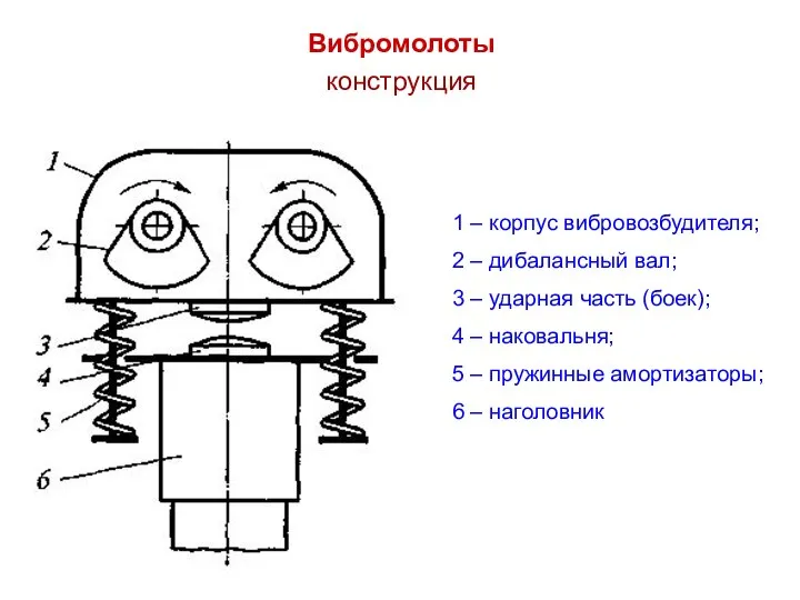 Вибромолоты 1 – корпус вибровозбудителя; 2 – дибалансный вал; 3 –