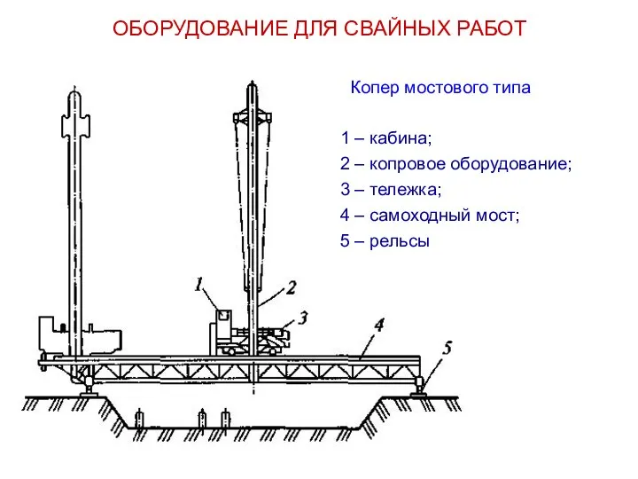 ОБОРУДОВАНИЕ ДЛЯ СВАЙНЫХ РАБОТ 1 – кабина; 2 – копровое оборудование;