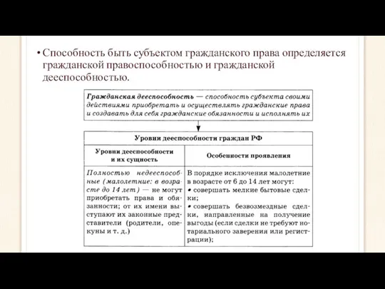 Способность быть субъектом гражданского права определяется гражданской правоспособностью и гражданской дееспособностью.