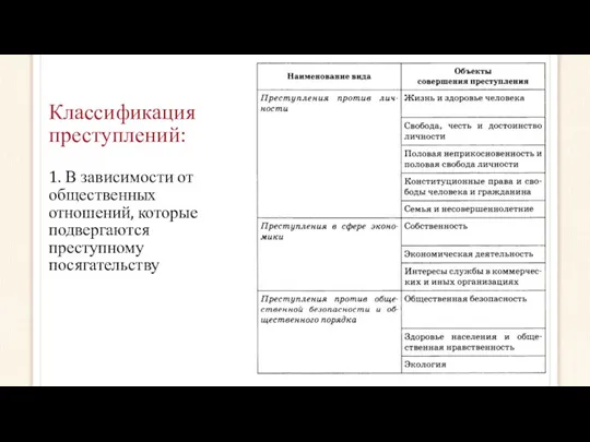 Классификация преступлений: 1. В зависимости от общественных отношений, которые подвергаются преступному посягательству