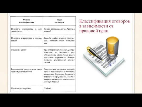 Классификация оговоров в зависимости от правовой цели