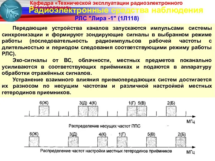 Радиоэлектронные средства наблюдения РЛС "Лира -1" (1Л118) Передающие устройства каналов запускаются