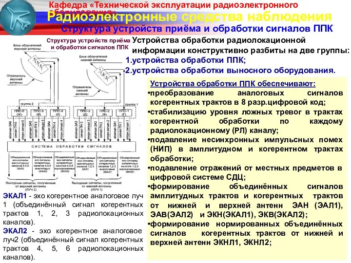 Радиоэлектронные средства наблюдения Структура устройств приёма и обработки сигналов ППК Структура