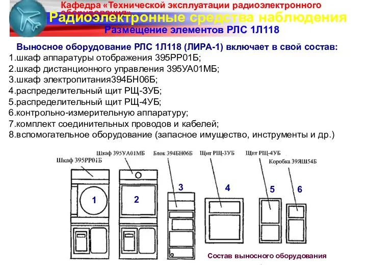 Радиоэлектронные средства наблюдения Размещение элементов РЛС 1Л118 Выносное оборудование РЛС 1Л118