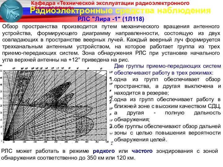 Радиоэлектронные средства наблюдения РЛС "Лира -1" (1Л118) Обзор пространства производится путем