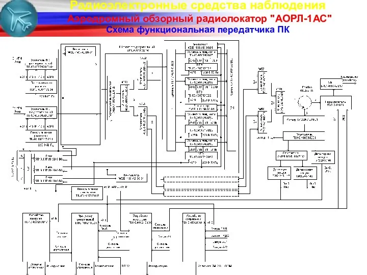 Радиоэлектронные средства наблюдения Аэродромный обзорный радиолокатор "АОРЛ-1АС" Схема функциональная передатчика ПК