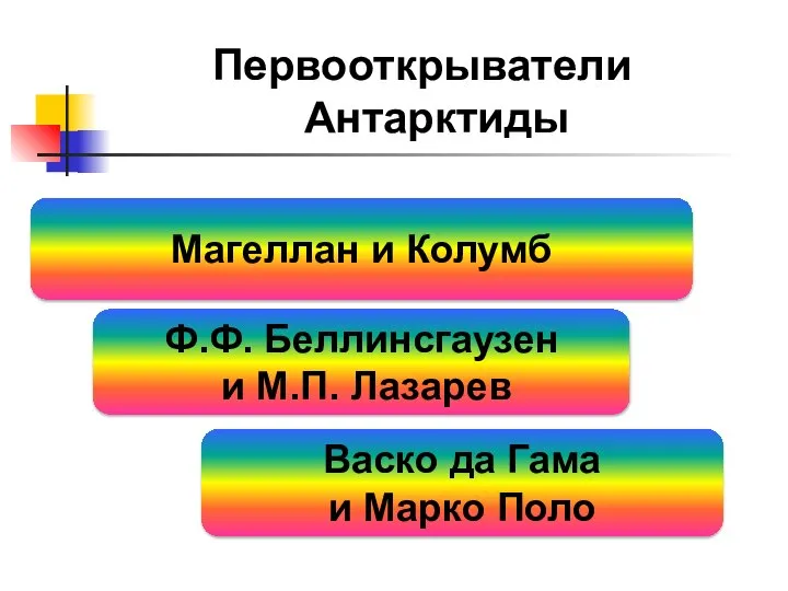 Первооткрыватели Антарктиды Ф.Ф. Беллинсгаузен и М.П. Лазарев Магеллан и Колумб Васко да Гама и Марко Поло