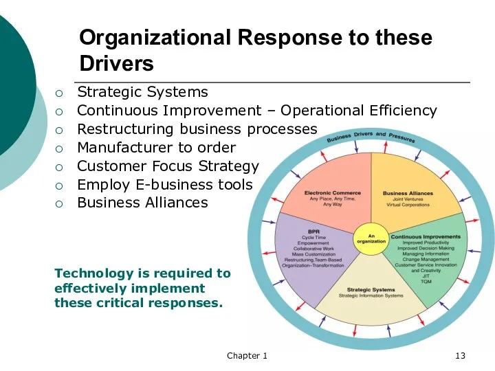 Chapter 1 Organizational Response to these Drivers Strategic Systems Continuous Improvement