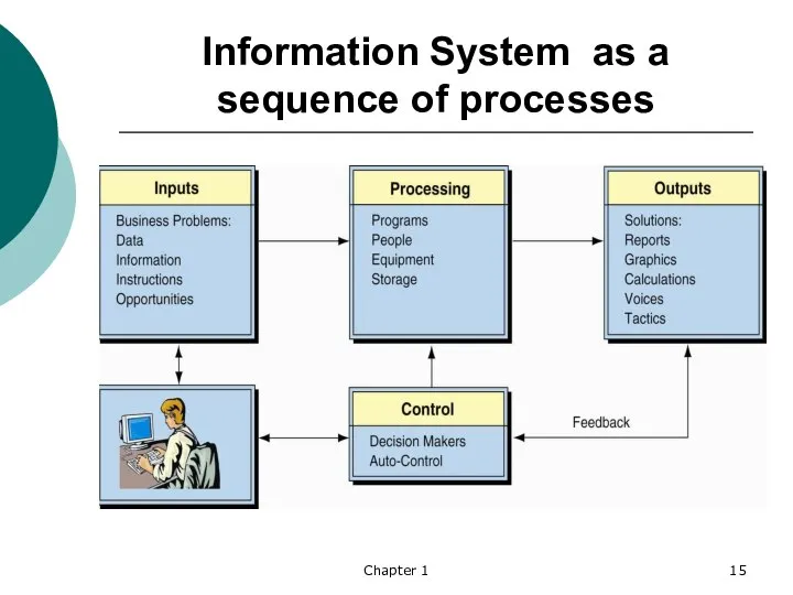 Chapter 1 Information System as a sequence of processes