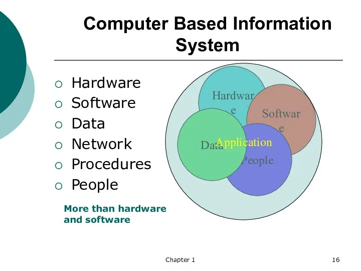 Chapter 1 Computer Based Information System Hardware Software Data Network Procedures