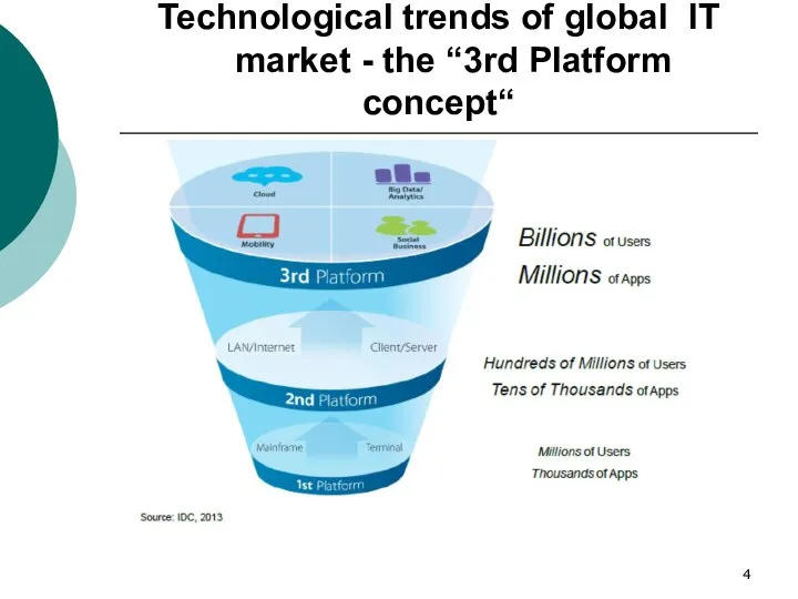 Technological trends of global IT market - the “3rd Platform concept“