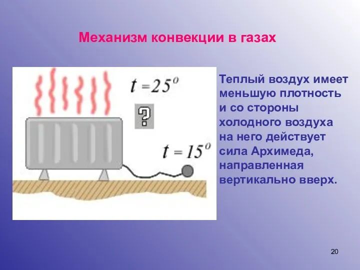 Механизм конвекции в газах Теплый воздух имеет меньшую плотность и со