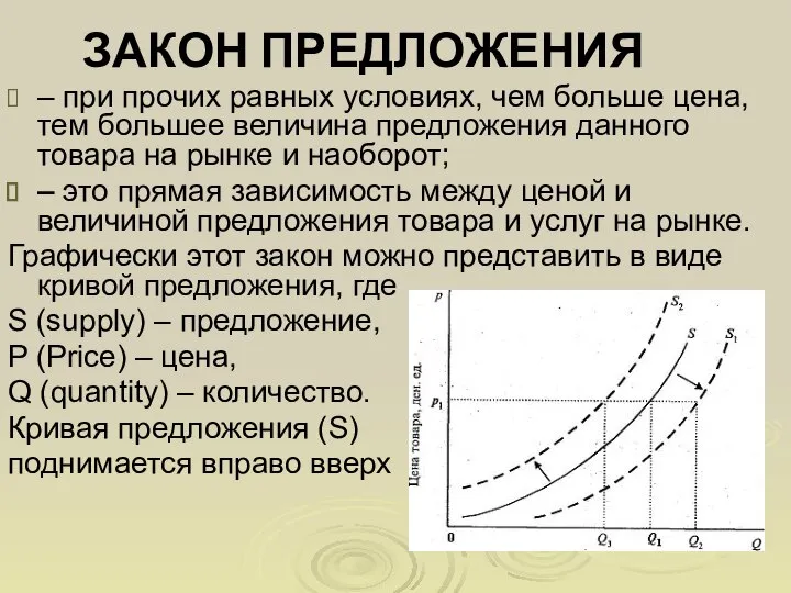 ЗАКОН ПРЕДЛОЖЕНИЯ – при прочих равных условиях, чем больше цена, тем