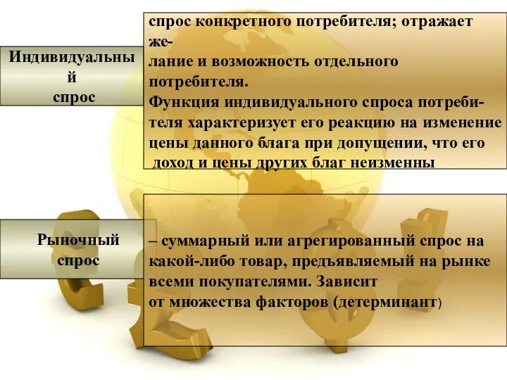 Рыночный спрос Индивидуальный спрос – суммарный или агрегированный спрос на какой-либо