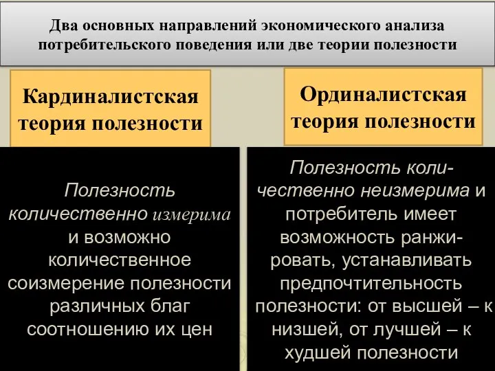 Два основных направлений экономического анализа потребительского поведения или две теории полезности