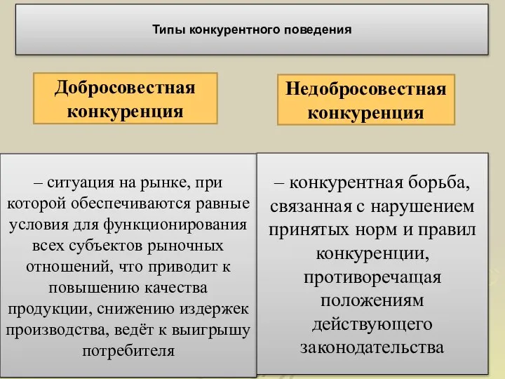 Типы конкурентного поведения – ситуация на рынке, при которой обеспечиваются равные