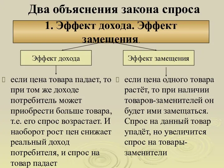 Два объяснения закона спроса если цена товара падает, то при том