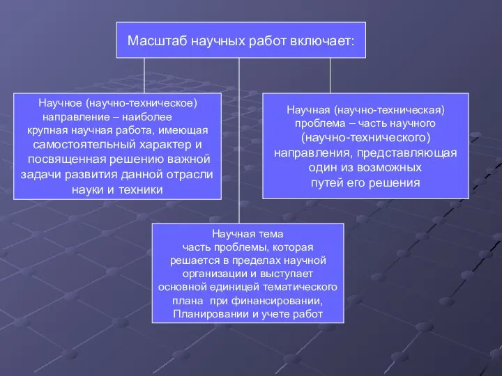 Масштаб научных работ включает: Научное (научно-техническое) направление – наиболее крупная научная