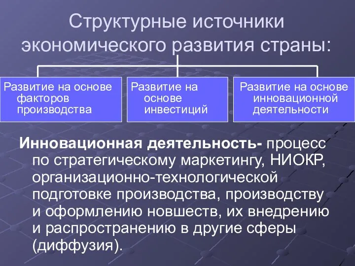 Структурные источники экономического развития страны: Инновационная деятельность- процесс по стратегическому маркетингу,