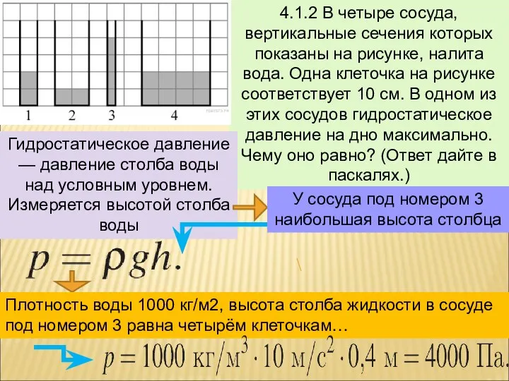 4.1.2 В четыре сосуда, вертикальные сечения которых показаны на рисунке, налита