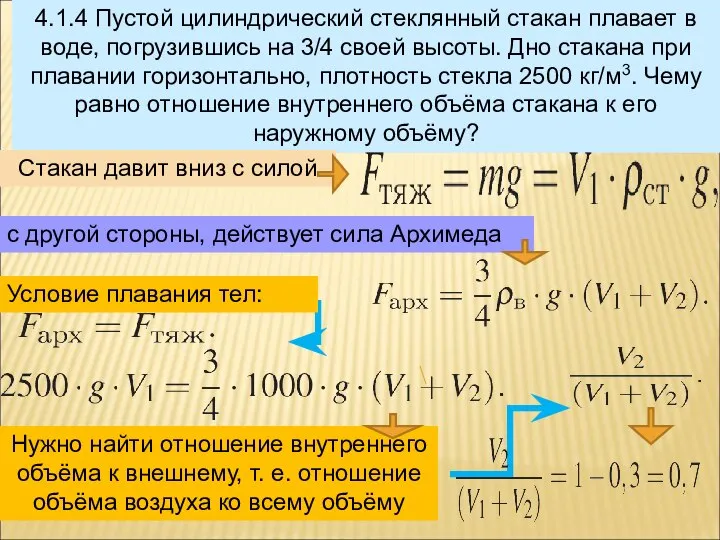 4.1.4 Пустой цилиндрический стеклянный стакан плавает в воде, погрузившись на 3/4