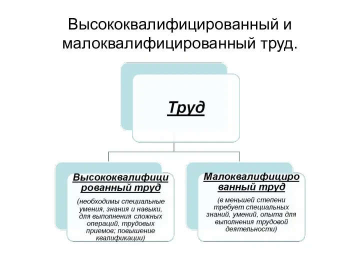 Высококвалифицированный и малоквалифицированный труд.