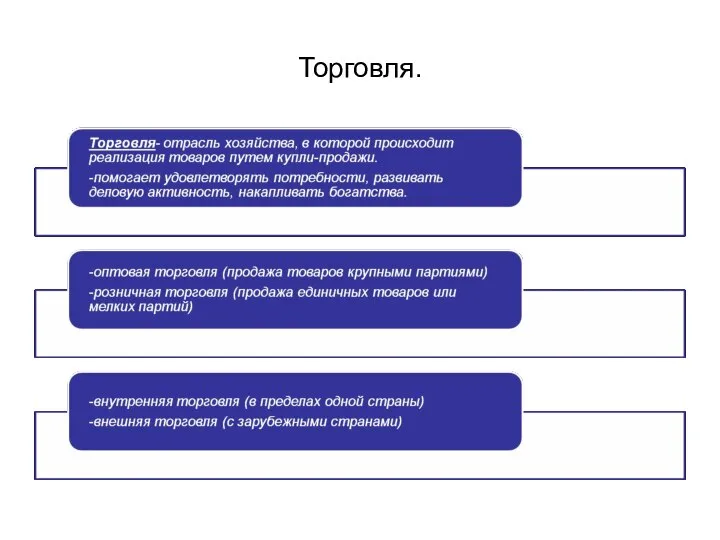 Торговля.