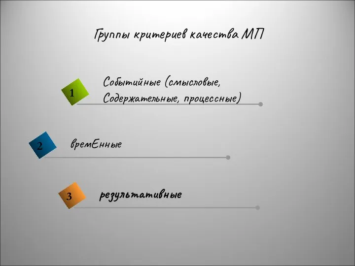 Группы критериев качества МП