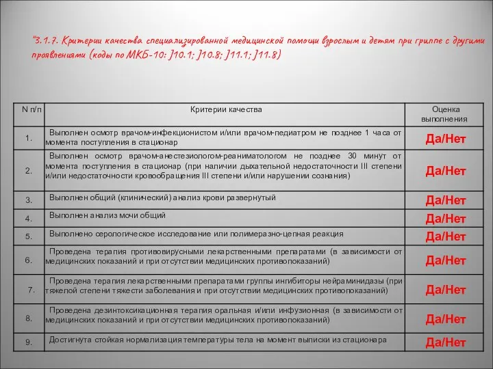 "3.1.7. Критерии качества специализированной медицинской помощи взрослым и детям при гриппе