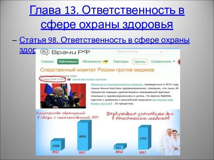 Глава 13. Ответственность в сфере охраны здоровья Статья 98. Ответственность в сфере охраны здоровья