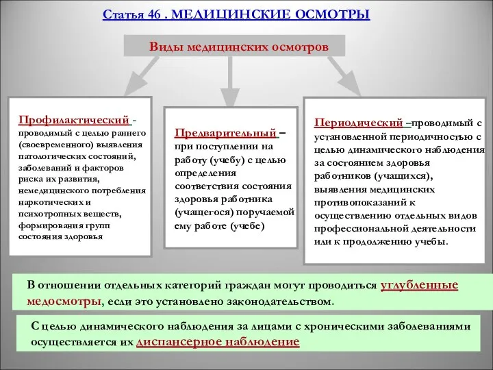 Виды медицинских осмотров Профилактический - проводимый с целью раннего (своевременного) выявления