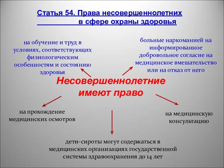 Несовершеннолетние имеют право на прохождение медицинских осмотров на обучение и труд