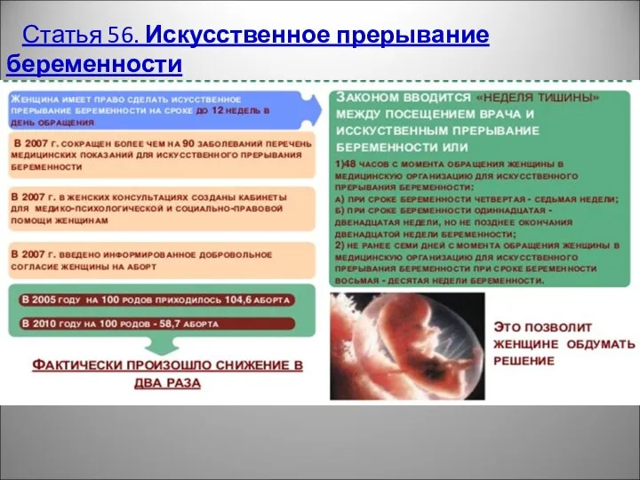 Статья 56. Искусственное прерывание беременности