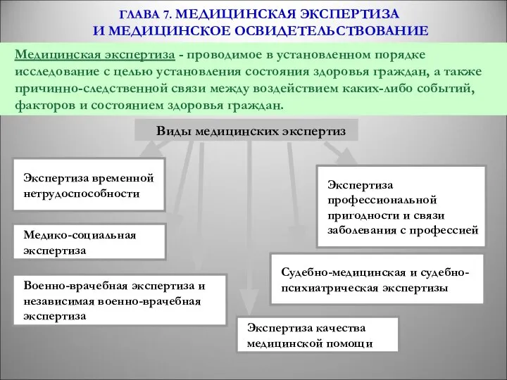 ГЛАВА 7. МЕДИЦИНСКАЯ ЭКСПЕРТИЗА И МЕДИЦИНСКОЕ ОСВИДЕТЕЛЬСТВОВАНИЕ Медицинская экспертиза - проводимое