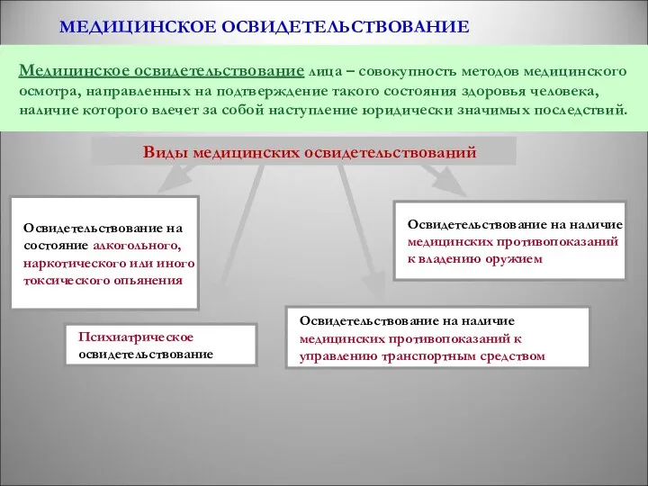 МЕДИЦИНСКОЕ ОСВИДЕТЕЛЬСТВОВАНИЕ Медицинское освидетельствование лица – совокупность методов медицинского осмотра, направленных