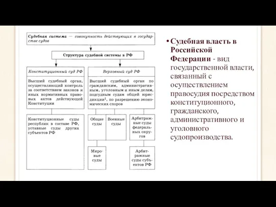 Судебная власть в Российской Федерации - вид государственной власти, связанный с