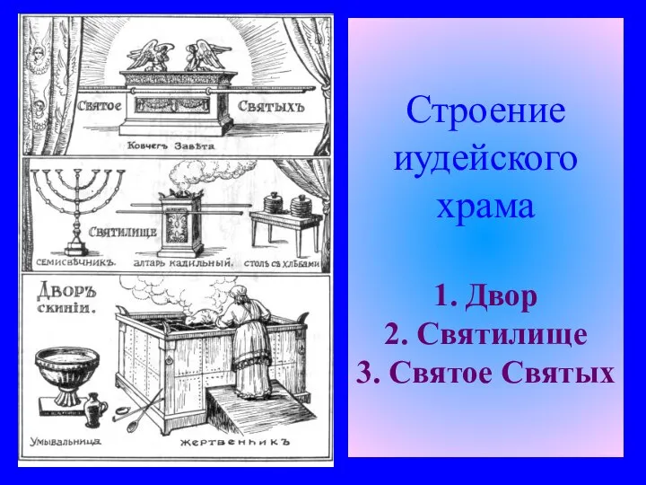 Строение иудейского храма 1. Двор 2. Святилище 3. Святое Святых