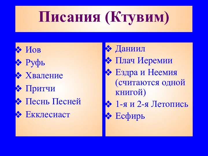 Писания (Ктувим) Иов Руфь Хваление Притчи Песнь Песней Екклесиаст Даниил Плач