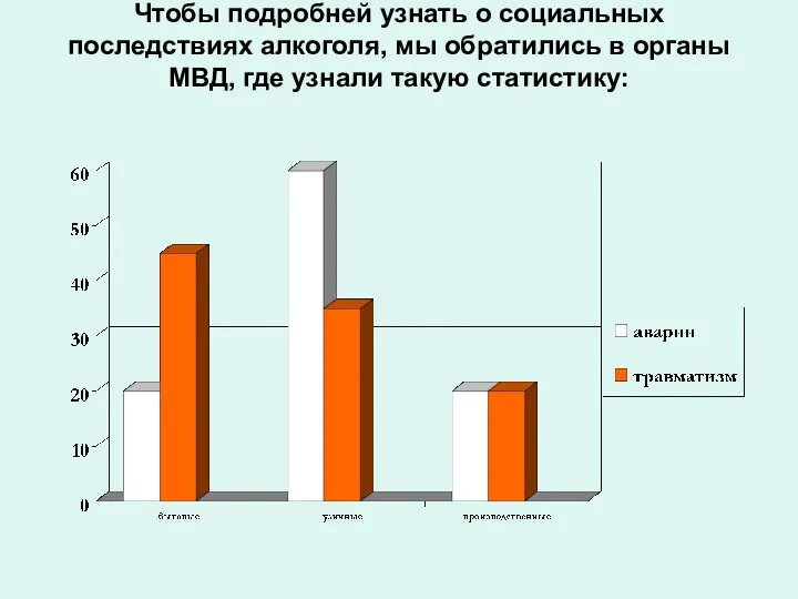 Чтобы подробней узнать о социальных последствиях алкоголя, мы обратились в органы МВД, где узнали такую статистику: