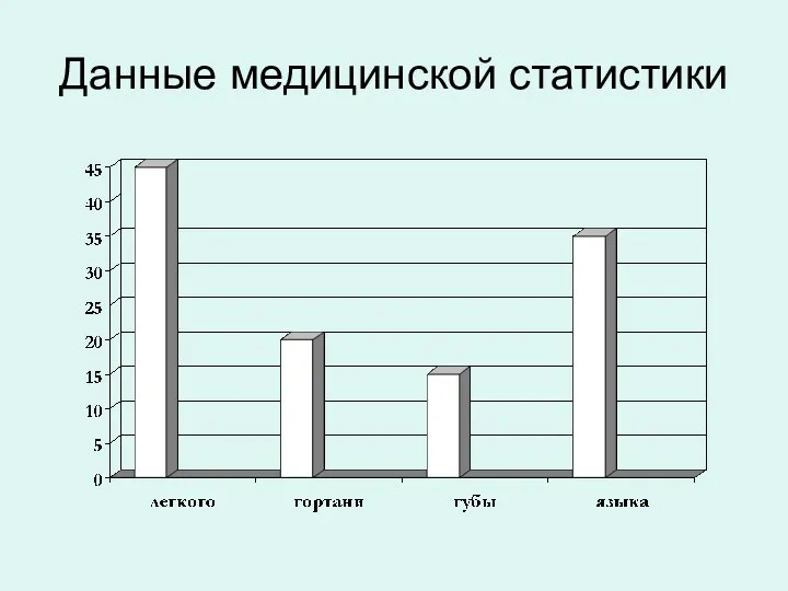 Данные медицинской статистики