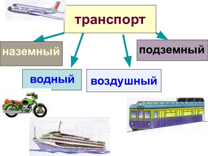 транспорт наземный водный воздушный подземный